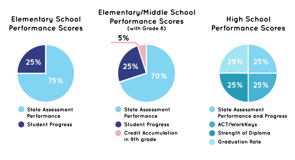 2017 2018 School Scores Our Voice Nuestra Voz